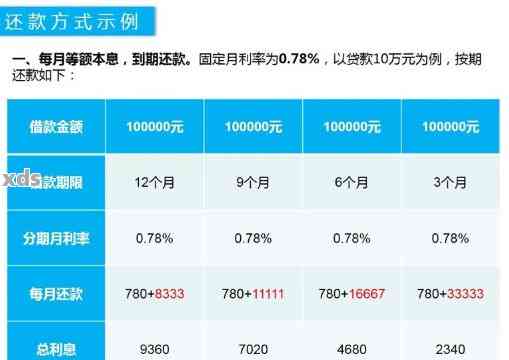 借呗还款方式对比：每月等额还是先本后息更适合您？