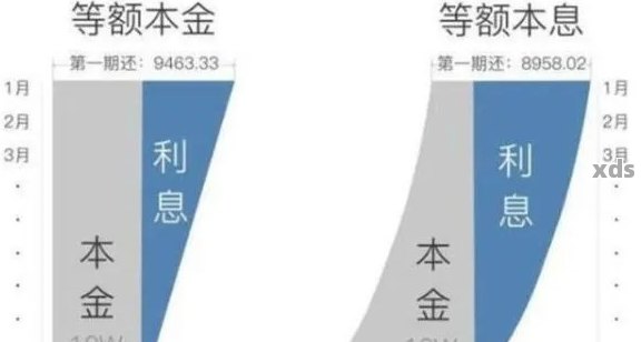 借呗还款方式对比：每月等额还是先本后息更适合您？