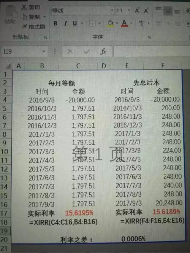 借呗每月等额划算还是先息后本划算：对比分析