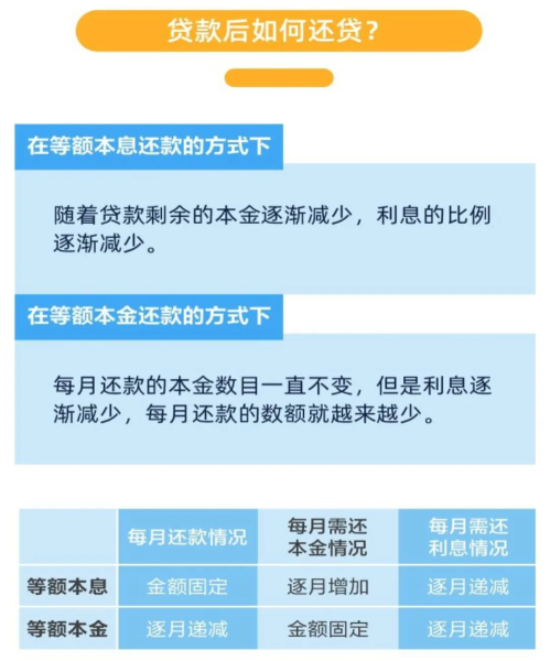 借呗借款策略选择：每月等额还款还是先息后本更划算？