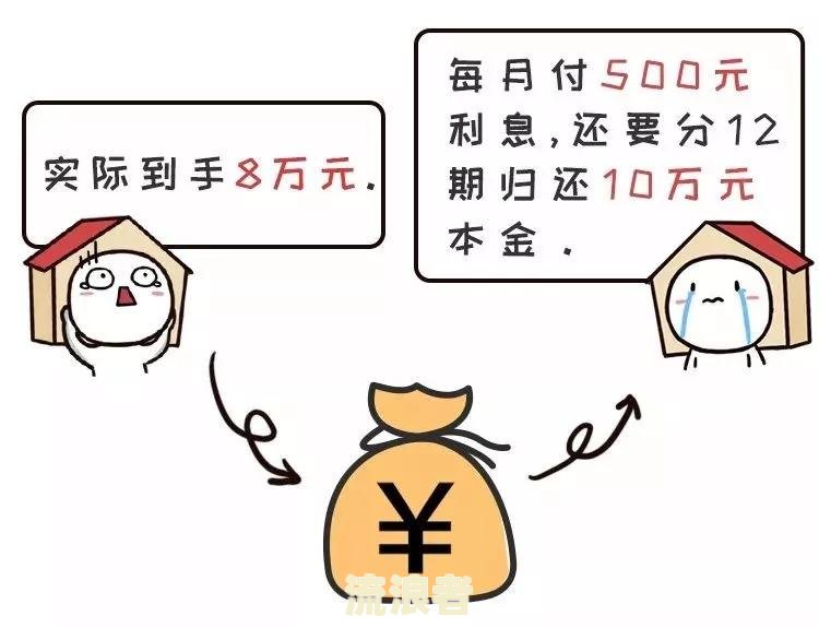 闪电贷过了晨还款会影响信用吗？晚一天还款会怎么样？