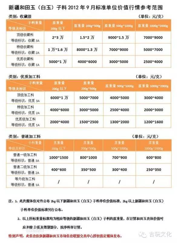 和田玉各类产品报价详单，助您轻松了解市场行情与价格趋势