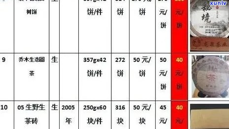 新2000年珍藏级宫廷普洱茶饼价格一览表，古树茶投资指南