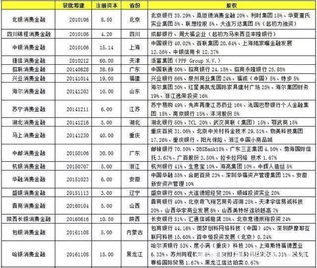 有网贷从未逾期会影响政审吗？