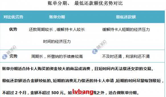 新 法务协商后，我如何在网贷中制定还款计划并实践？