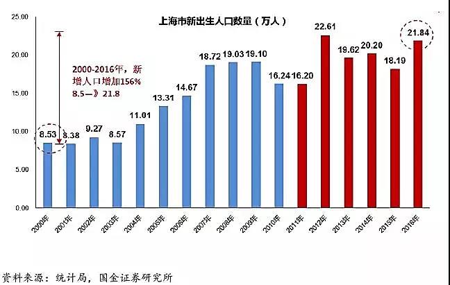 2004年10月12日出生的人的特点、优势和挑战：一个全面的分析