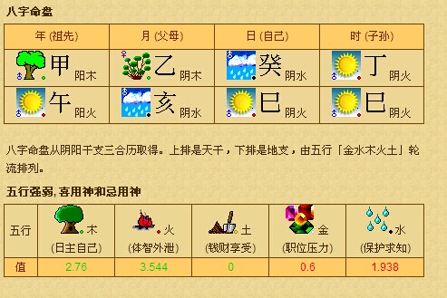 2004年10月12号生辰八字：详解五行属性、命运分析与风水调整