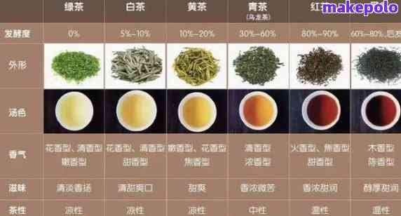 探索普洱茶原料转化为乌龙茶的独特工艺：从选料到冲泡的全过程详解