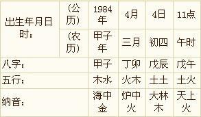 2004年10月12号生辰八字：详解五行属性、命运分析与风水调整