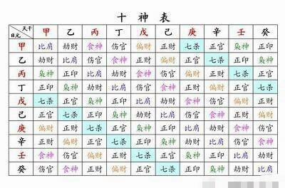 2004年10月12号生辰八字：详解五行属性、命运分析与风水调整