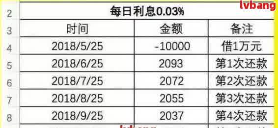 逾期一天的罚息在合法范围内：了解具体金额及其计算方法