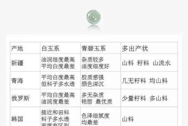 探究京东拍卖和田玉价格低廉的原因及购买注意事项，为用户提供全面指导