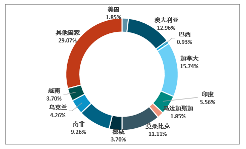 全球各产地和田玉的重量对比：从到澳大利亚，哪种更值得投资？