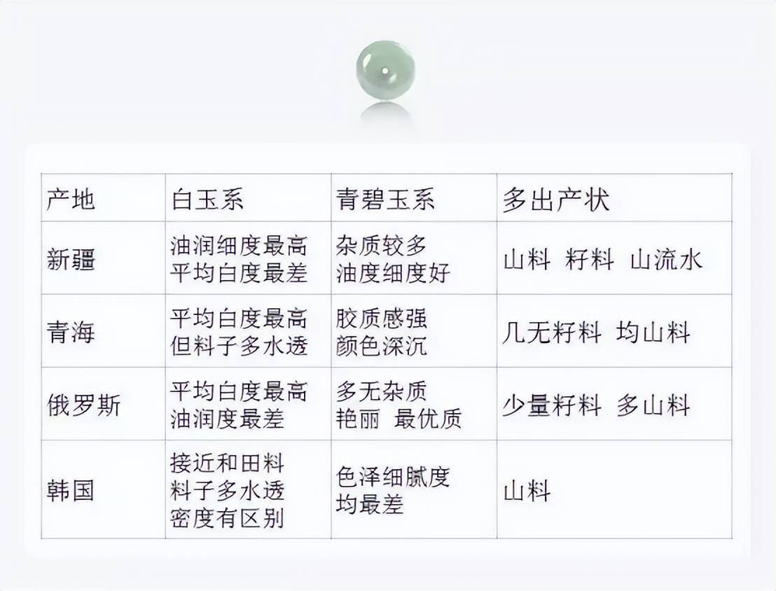 全球各产地和田玉的重量对比：从到澳大利亚，哪种更值得投资？