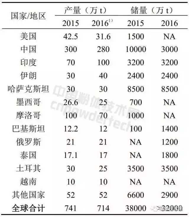 全球各产地和田玉的重量对比：从到澳大利亚，哪种更值得投资？