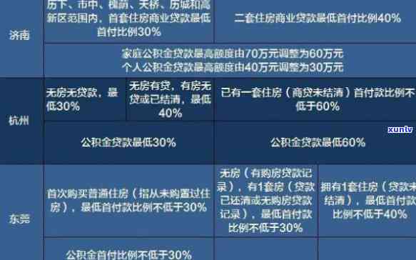 光大个性化分期还款：如何收取利息、费用以及可能的免息政策全面解析