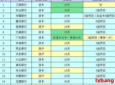 光大银行个性化分期期限解析：最长可达到多久？还款方式是什么？