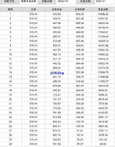 如何计算7万更低还款额：详细步骤及影响因素一览