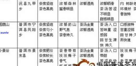 '沧源普洱茶属什么茶系列的品种及最出名的产品和系列介绍'