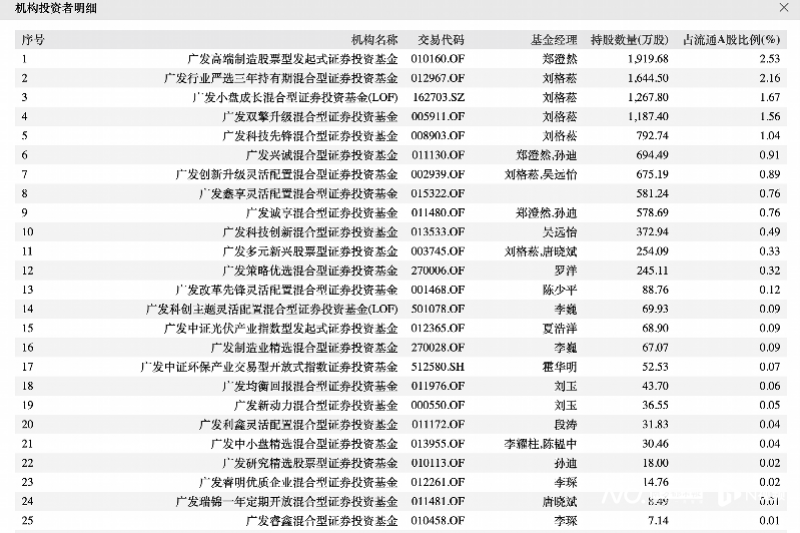 广发信用卡逾期新法规：2021年违约欠款无限增长