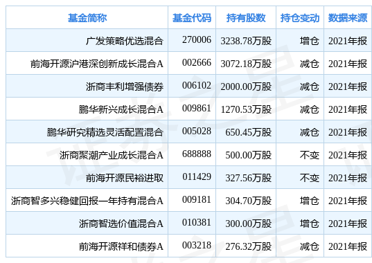 广发信用卡逾期新法规：2021年违约欠款无限增长