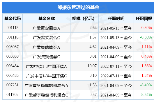 广发信用卡逾期新法规：2021年违约欠款无限增长