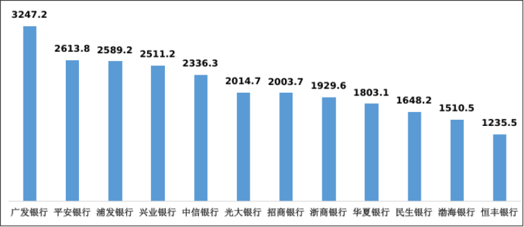 广发信用卡逾期新法规：2021年违约欠款无限增长