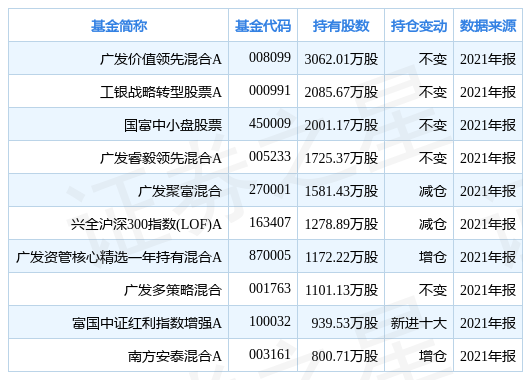 广发信用卡逾期新法规：2021年违约欠款无限增长