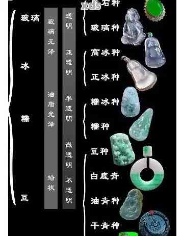 在古代如何描述翡翠的美、颜色与样子，古代对翡翠的称呼及别称