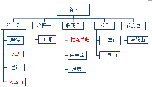 普洱茶小叶种：云南产区更优，特点明，产量最多。