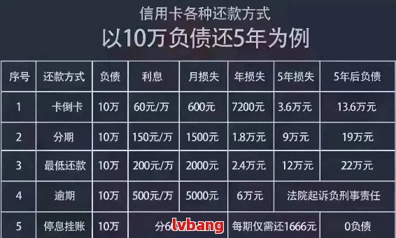 年收入10万，欠款20万，如何制定还款计划并实现债务重组？