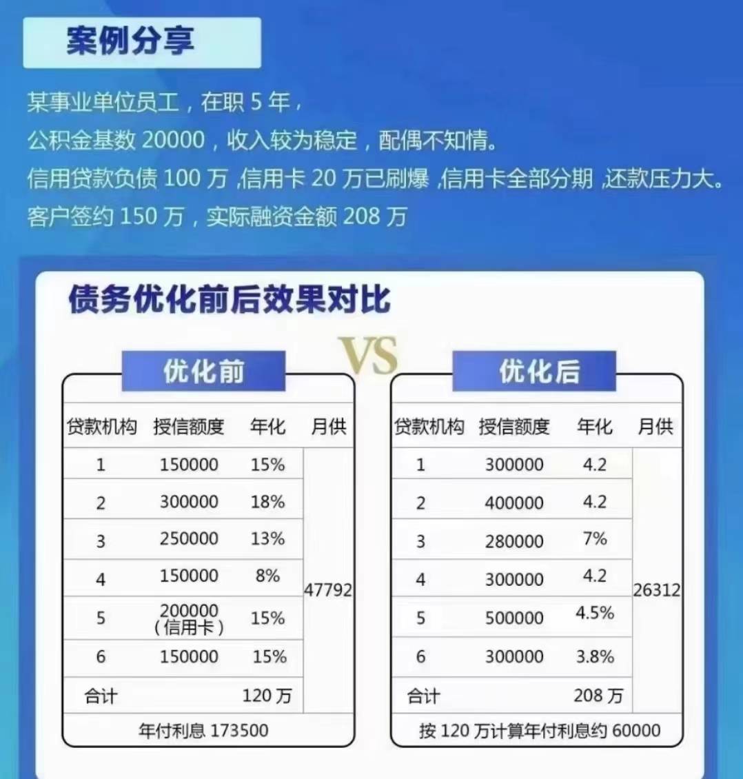 年收入10万，欠款20万，如何制定还款计划并实现债务重组？