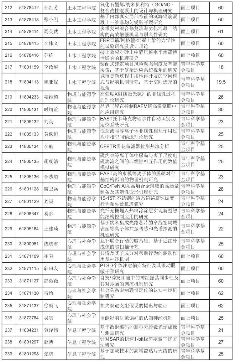 全国借呗逾期人员数量统计及上门情况