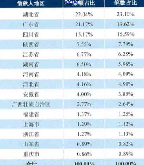 全国借呗逾期还款人数统计：揭秘逾期潮的影响与应对策略