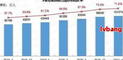 全国借呗逾期还款人数统计：揭秘逾期潮的影响与应对策略