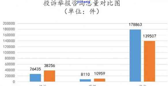 全国借呗逾期人数统计：2021年百万人遭遇逾期困境