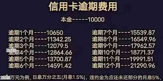 2021年信用卡逾期一天怎么办：处理流程和影响分析