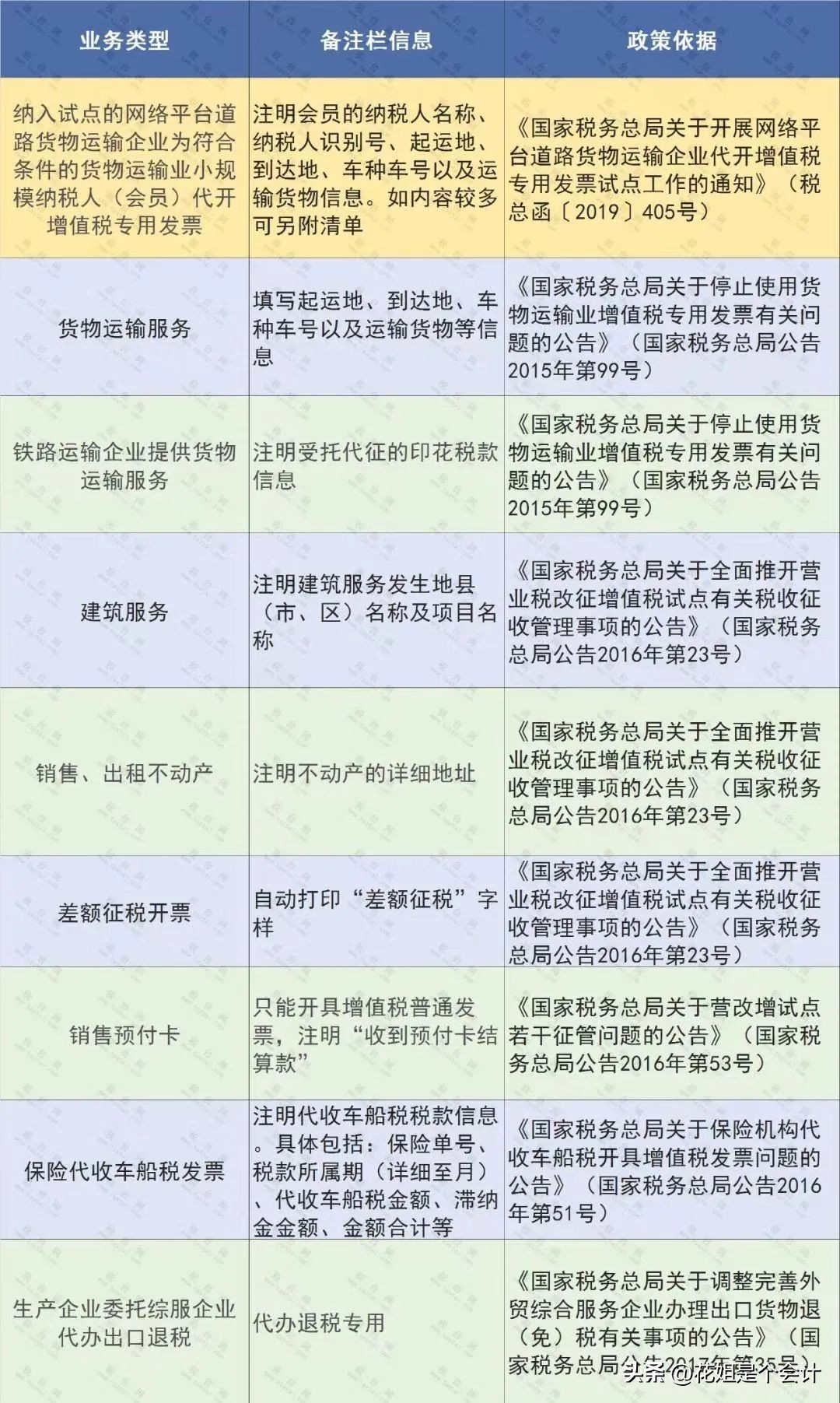 信用卡还款重复入账的解决策略与步骤