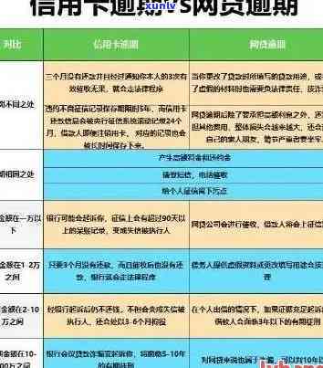 信用卡逾期1万元一天的罚息计算方法和可能影响