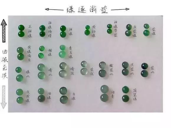 危料翡翠甜阳绿等级排名及特点：翡翠阳绿色与甜绿对比，哪种更好？