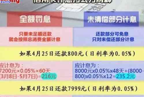 信用卡本月消费，下月还款：了解账单到期日与逾期利息