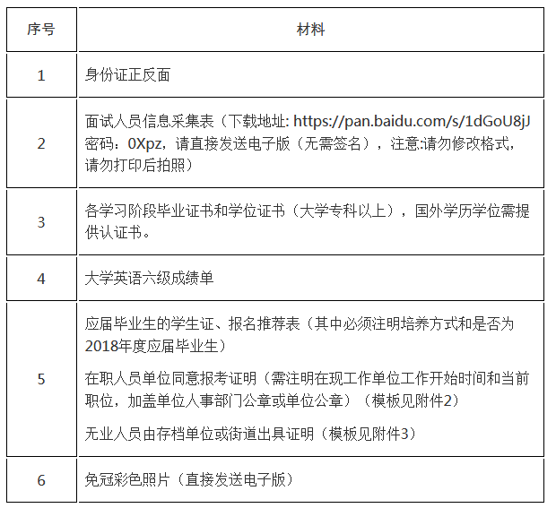 网贷未还清影响政审：逾期是否会影响公务员考试及政审？