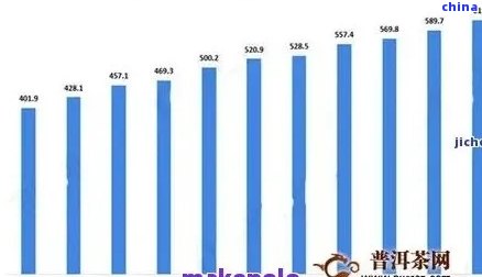 普洱茶价值排行榜前十名：最新数据揭示行业领跑者