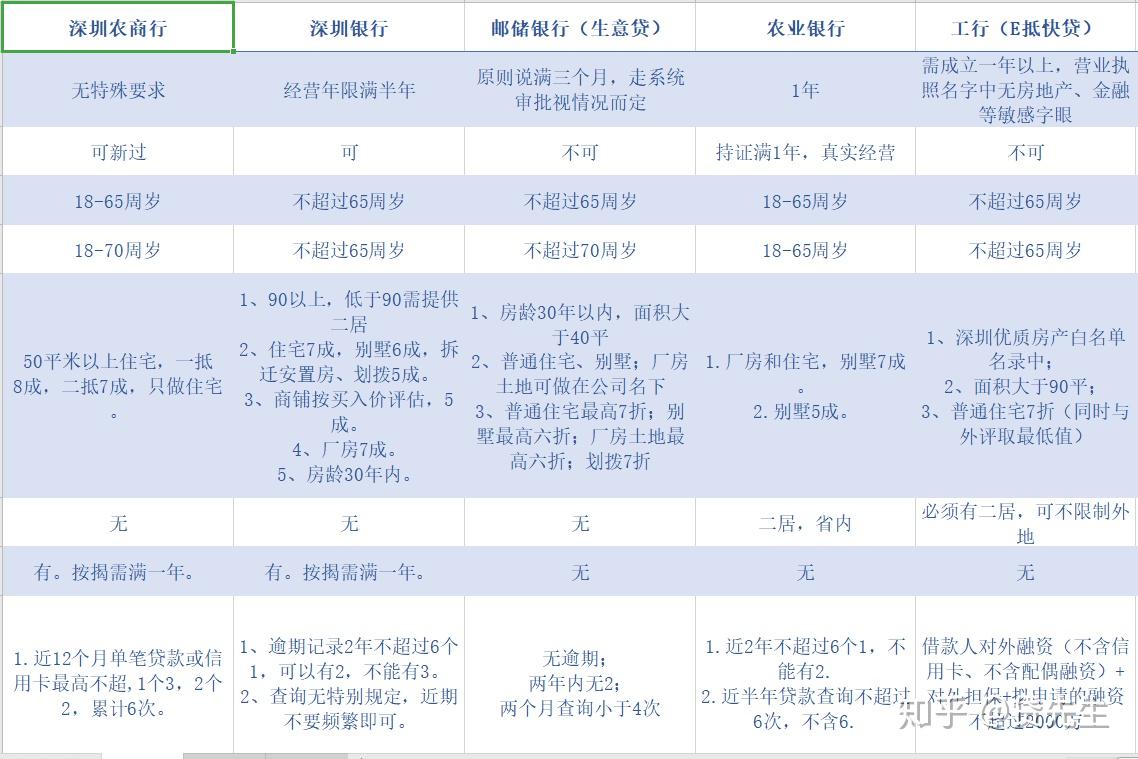 小象优品逾期未还款的影响及修复全攻略，了解详细情况避免信用受损