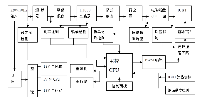 测量容量的创新：深度解析刻度杯的工作原理和使用技巧