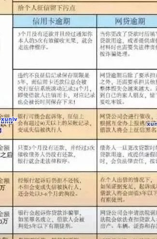 快手平台上关于信用卡逾期问题的疑问：真实性与可靠性如何判断？