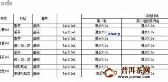 普洱茶的冲泡度数是多少