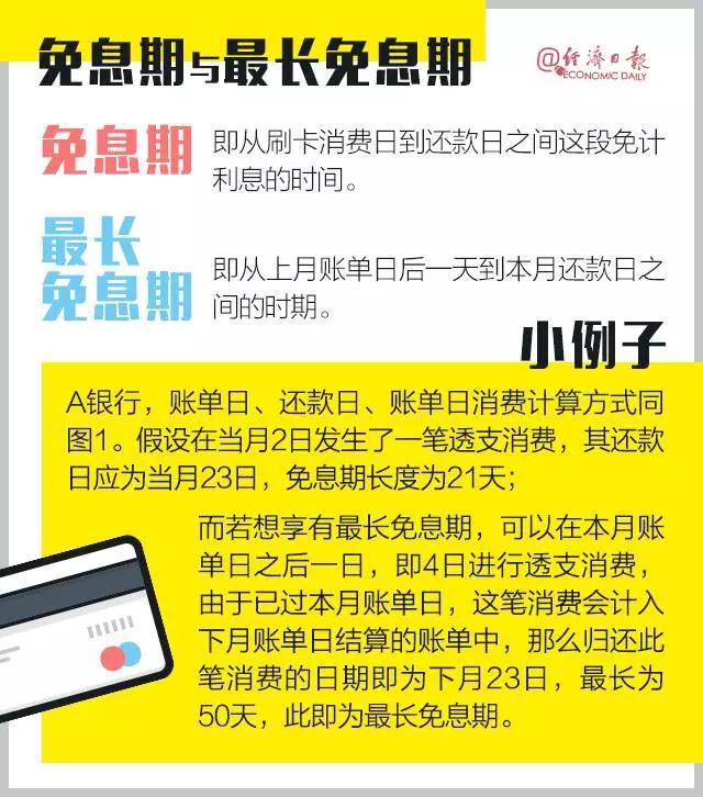 信用卡更低还款额度与10万额度的关系：详细解释及相关计算方法