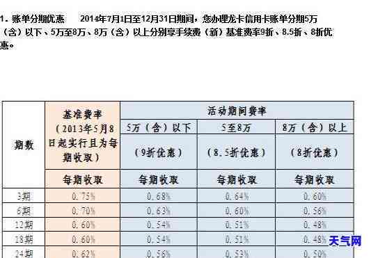 信用卡10万元更低还款额的利息计算方法及影响分析