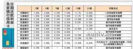 信用卡10万更低还款利息分析：如何减轻负担